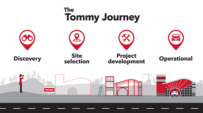 The Tommy Journey